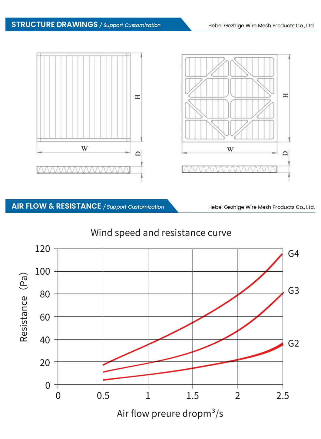 Gezhige Sintered Wire Mesh Metal Filters Manufacturers 222 Interface Sintered Wire Mesh Filter Elements China 5 Um Stainless Steel Sintered Mesh Filter Element